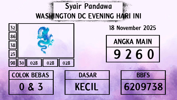 Prediksi Washington Dc Evening