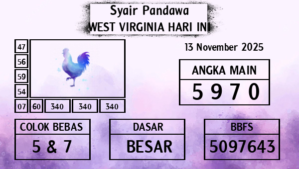 Prediksi West Virginia