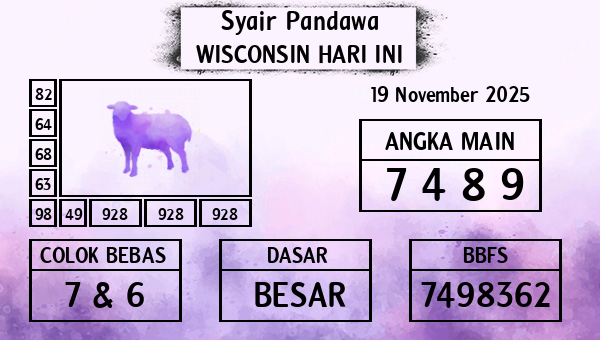 Prediksi Wisconsin