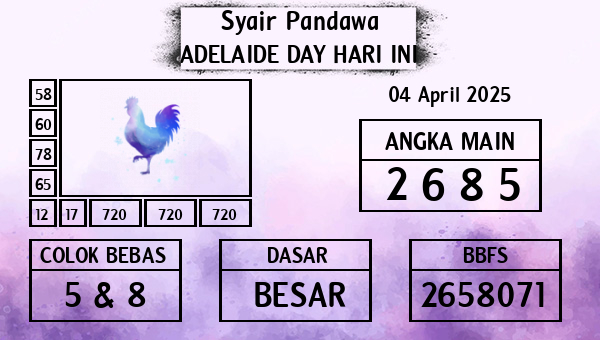 Prediksi Adelaide Day