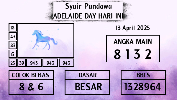 Prediksi Adelaide Day