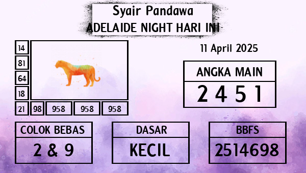 Prediksi Adelaide Night