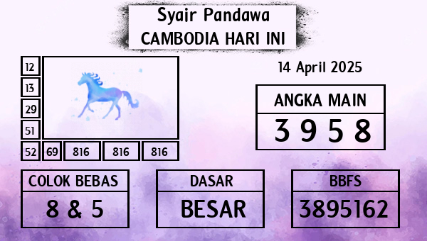 Prediksi Cambodia