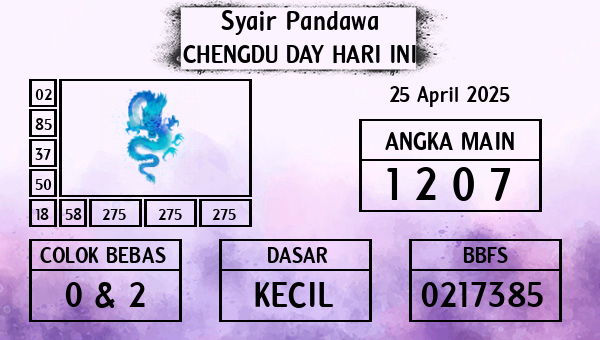 Prediksi Chengdu Day