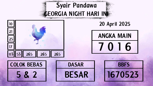 Prediksi Georgia Night