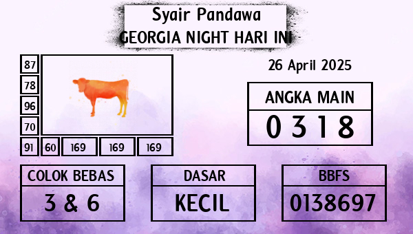 Prediksi Georgia Night