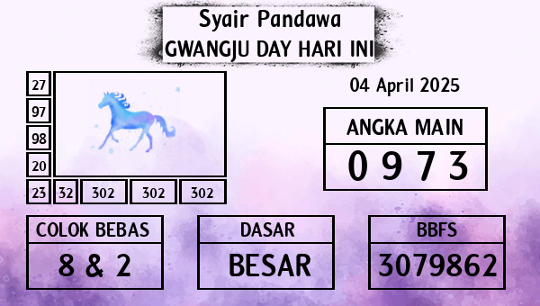 Prediksi Gwangju Day