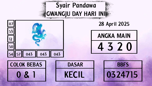 Prediksi Gwangju Day