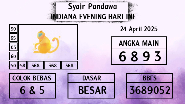 Prediksi Indiana Evening