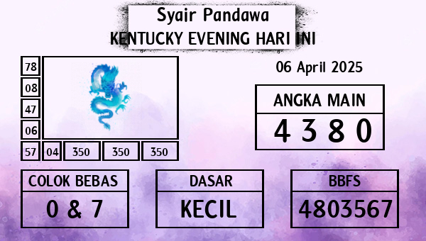 Prediksi Kentucky Evening