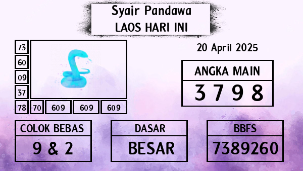 Prediksi Laos