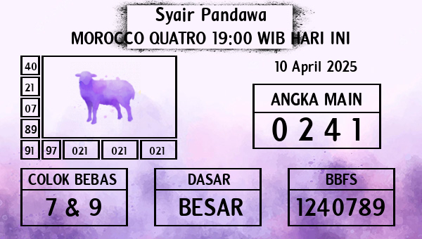 Prediksi Morocco Quatro 19:00 WIB