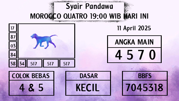 Prediksi Morocco Quatro 19:00 WIB