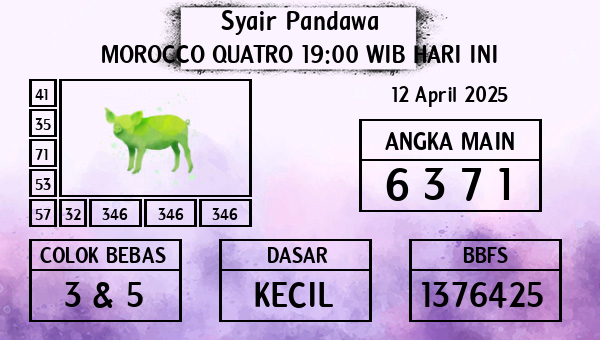 Prediksi Morocco Quatro 19:00 WIB