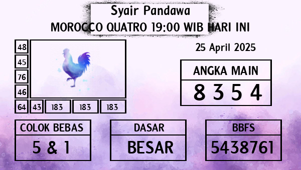 Prediksi Morocco Quatro 19:00 WIB