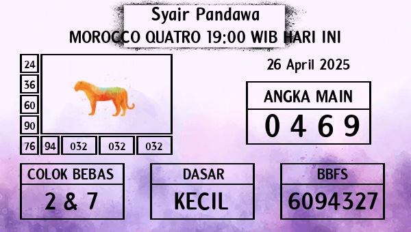 Prediksi Morocco Quatro 19:00 WIB