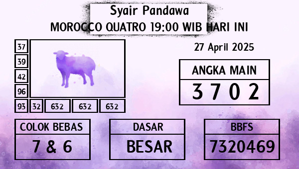 Prediksi Morocco Quatro 19:00 WIB