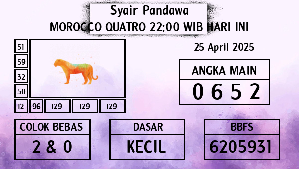 Prediksi Morocco Quatro 22:00 WIB