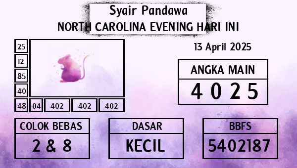 Prediksi North Carolina Evening