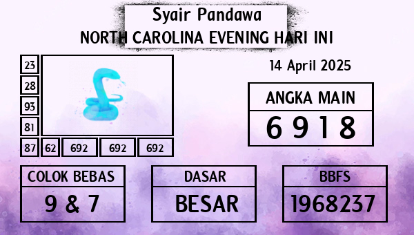Prediksi North Carolina Evening