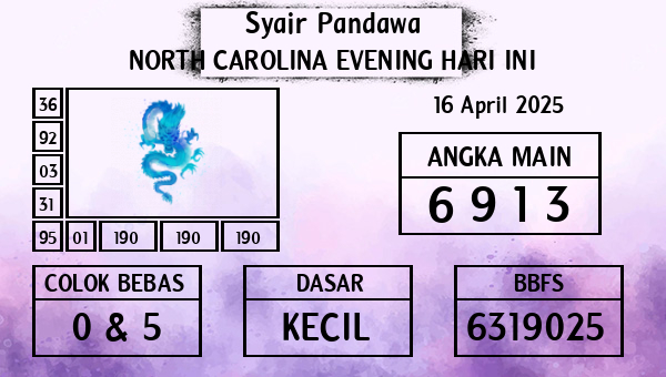Prediksi North Carolina Evening