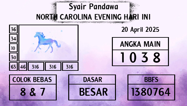 Prediksi North Carolina Evening