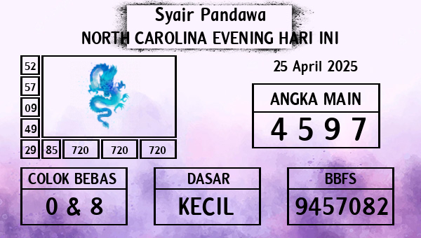 Prediksi North Carolina Evening