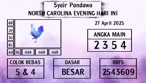 Prediksi North Carolina Evening