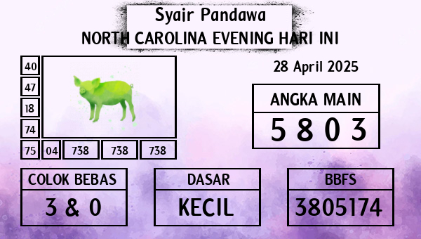 Prediksi North Carolina Evening