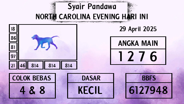 Prediksi North Carolina Evening