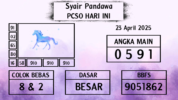 Prediksi Pcso