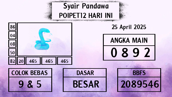 Prediksi Poipet12