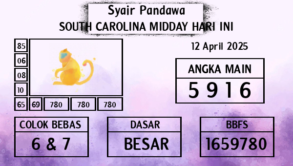 Prediksi South Carolina Midday