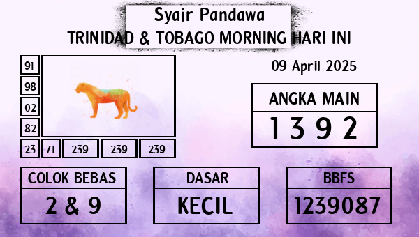Prediksi Trinidad & Tobago Morning