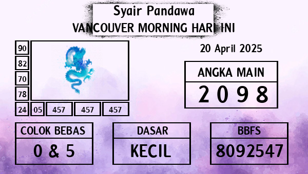Prediksi Vancouver Morning