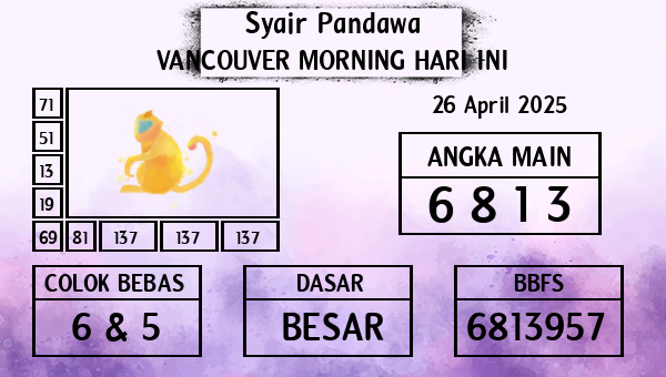 Prediksi Vancouver Morning