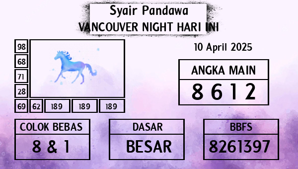 Prediksi Vancouver Night
