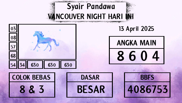 Prediksi Vancouver Night