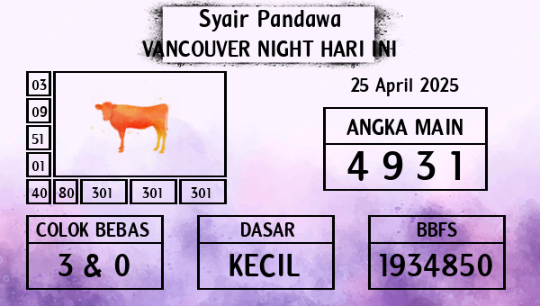 Prediksi Vancouver Night