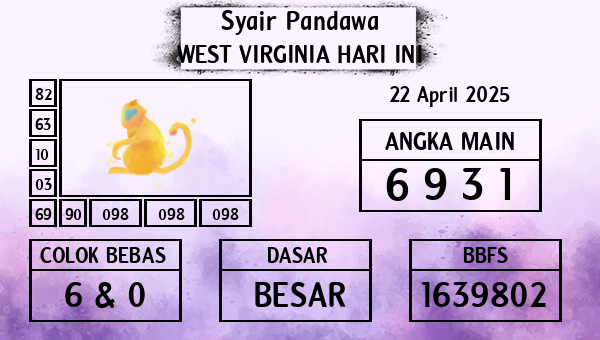 Prediksi West Virginia