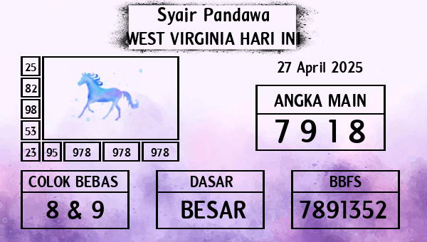 Prediksi West Virginia