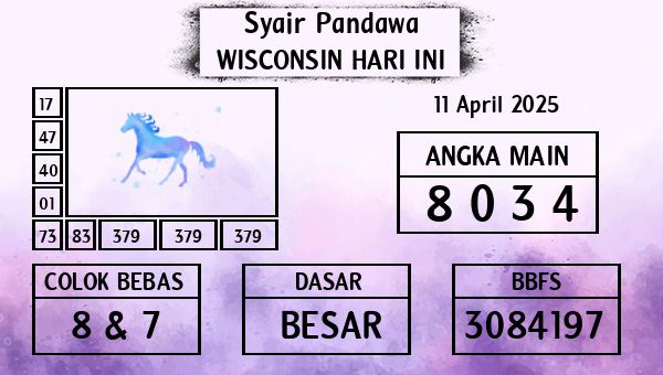 Prediksi Wisconsin