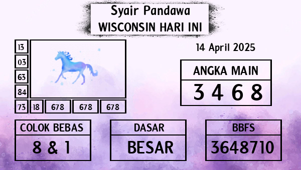 Prediksi Wisconsin
