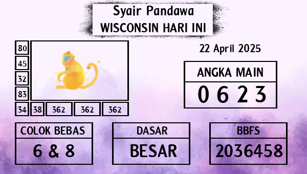 Prediksi Wisconsin