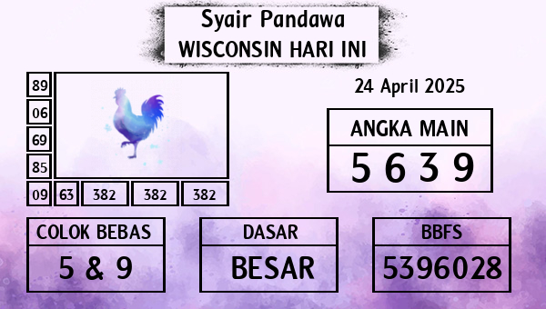 Prediksi Wisconsin