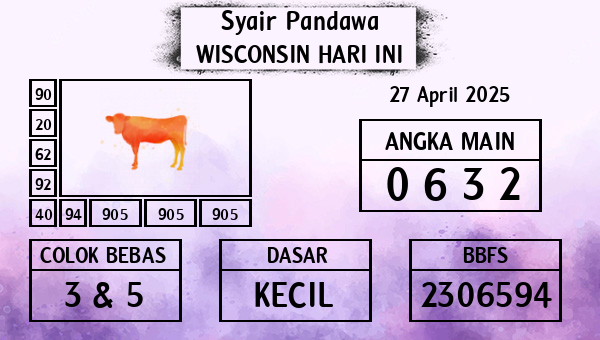 Prediksi Wisconsin
