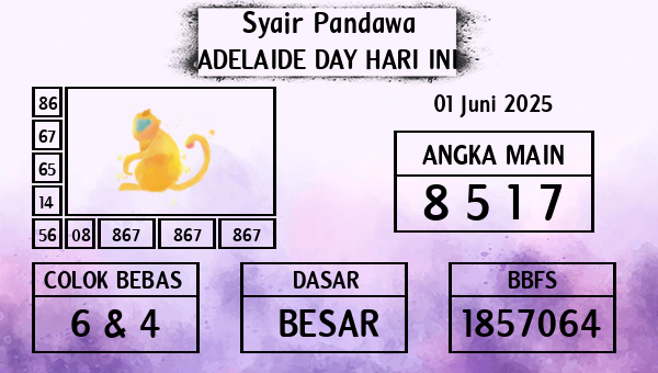 Prediksi Adelaide Day