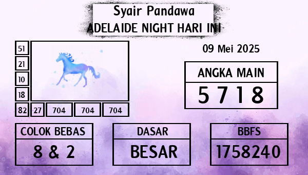 Prediksi Adelaide Night