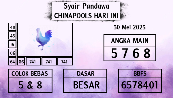 Prediksi Chinapools