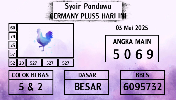Prediksi Germany Plus5